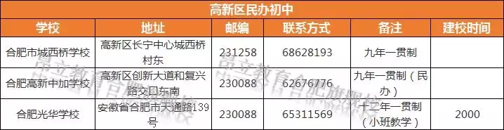 合肥各区民办校盘点（建议收藏）！