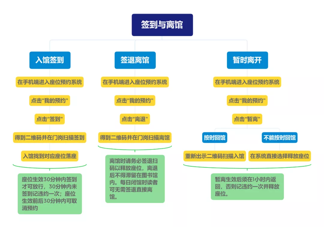 秋天，小编儿送你的第一波生活服务信息