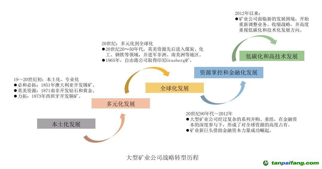 目前,美国已基本实现能源独立,正加快推进关键矿产资源安全供应保障