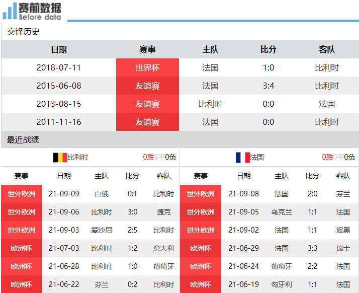 世界杯回播法国比利时(CCTV5直播比利时vs法国：卢卡库PK本泽马 世界第一能否成功复仇)