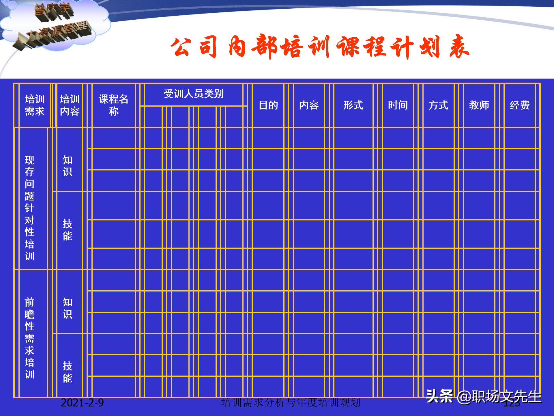 企业竞争的本质是人的竞争，142页培训需求分析与年度培训规划