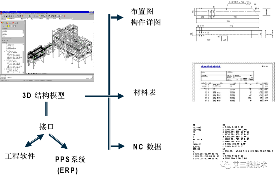 钢结构设计软件（钢结构深化设计BIM软件）