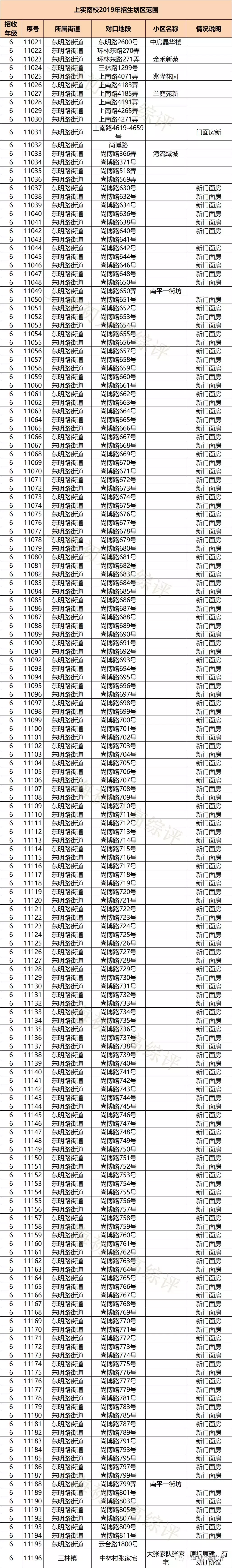 2019上海实验高考惊艳魔都！8个分校，是否配得上“天才”称号？