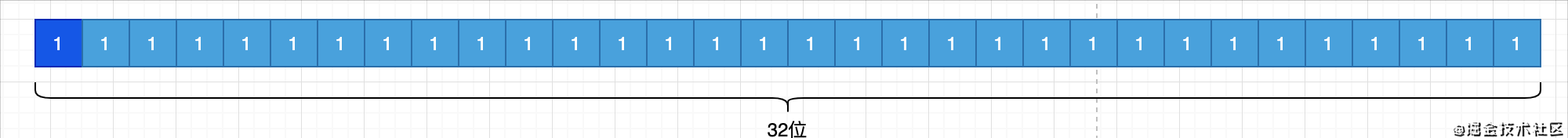 为何微服务都开始用grpc