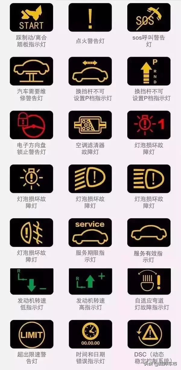 10个危险的汽车故障灯，一旦灯亮，千万要注意