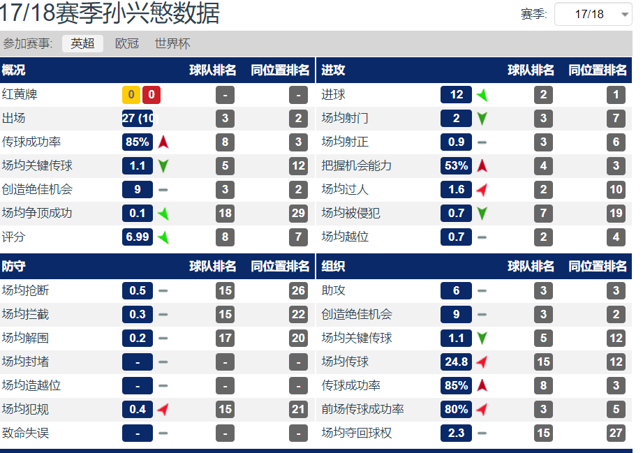 孙兴憨为什么可以在英超立足(深度分析：“亚洲一哥”孙兴慜为何在顶级联赛有着超强的发挥？)