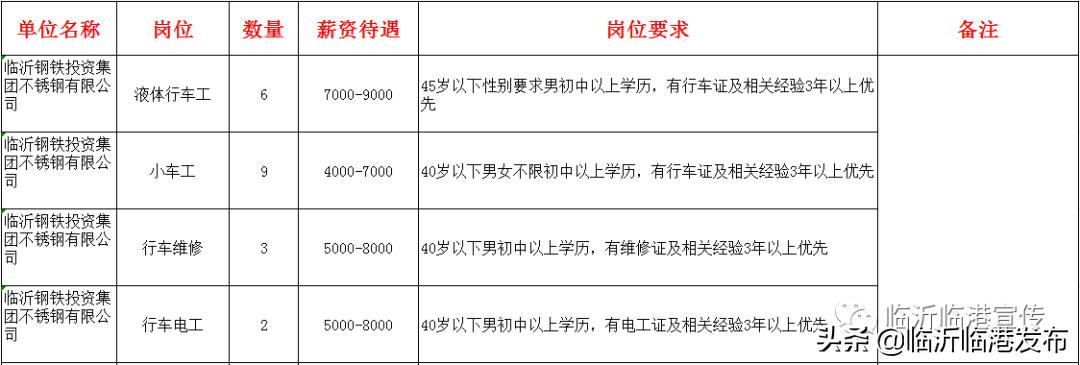 不锈钢招聘（五险）