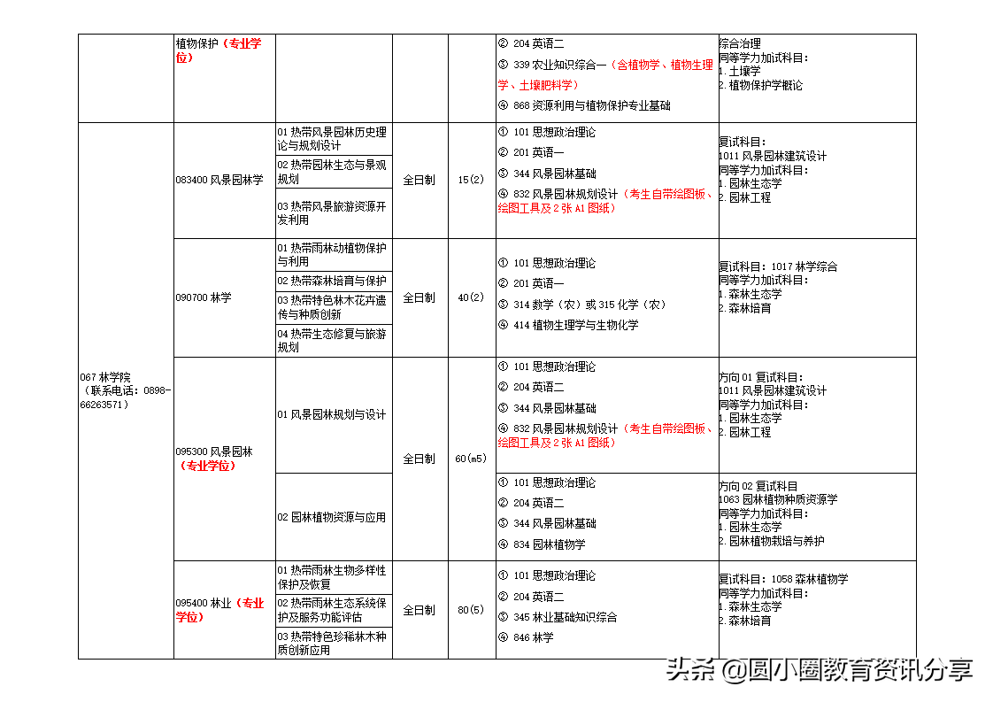 海南大学研究生处（海南大学2021年硕士研究生专业目录一览表）