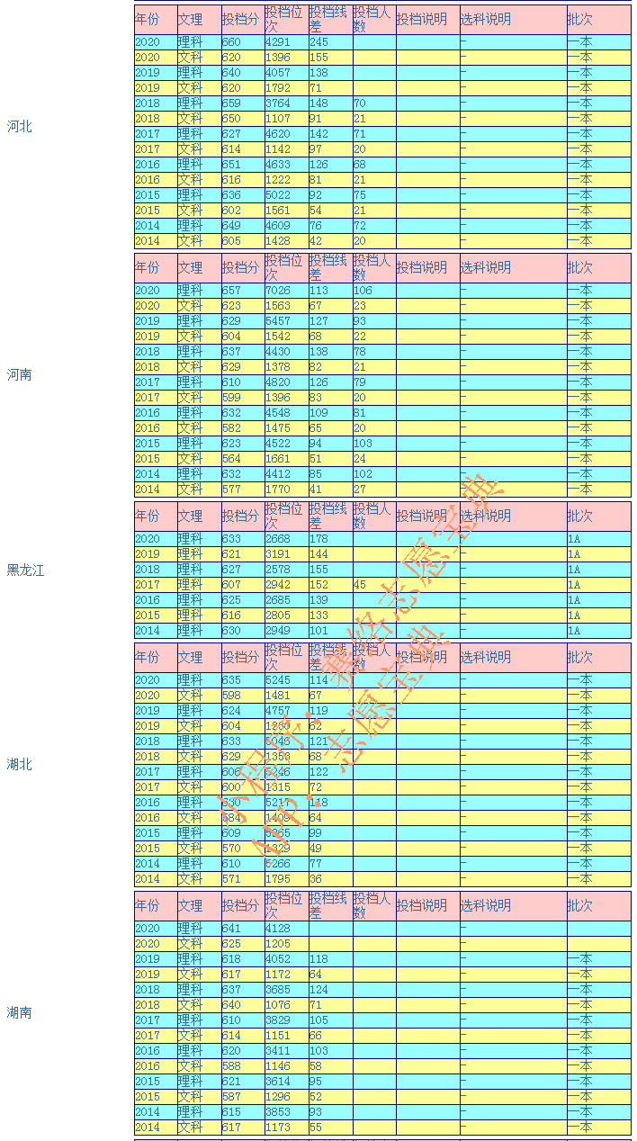 华南理工大学录取分是多少？往年录取难度大吗？