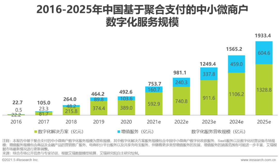 2021年中国第三方支付行业研究报告