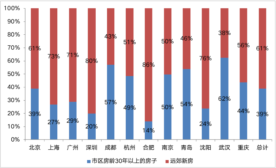 52%的95后“有房”！“Z世代”逐渐成为购房主力军