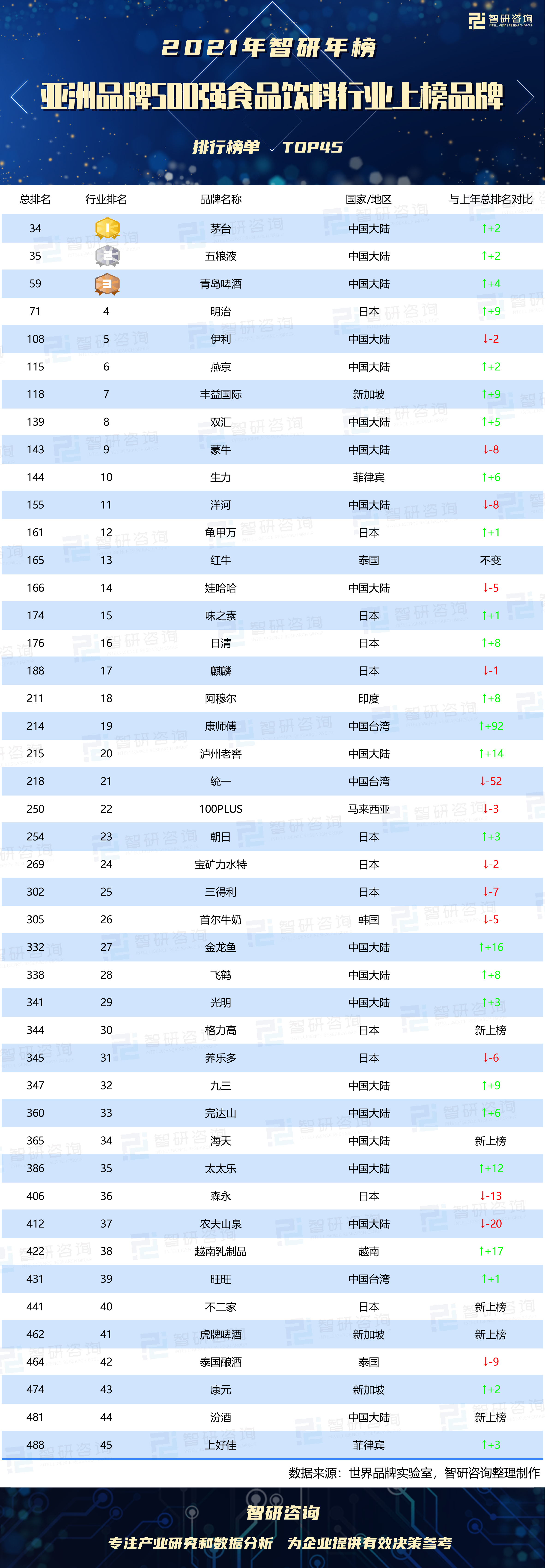 2021������Ʒ��500ǿʳƷ������ҵ�ϰ�Ʒ�����а�