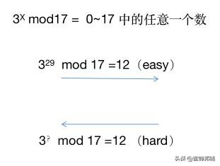 蜜蜂邦链技术科普—区块链技术之密码学的概念