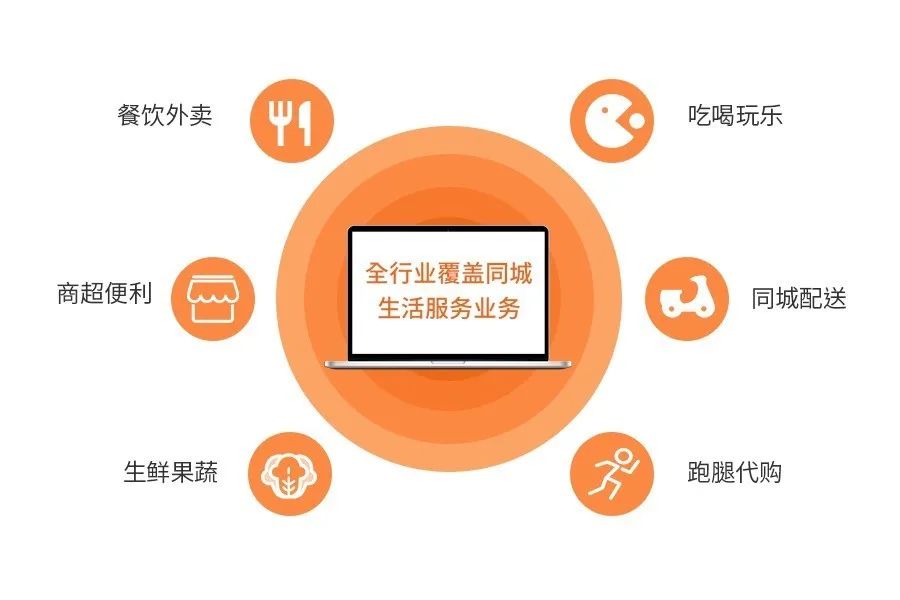 零基础、没经验？手把手教你如何打造同城配送服务平台