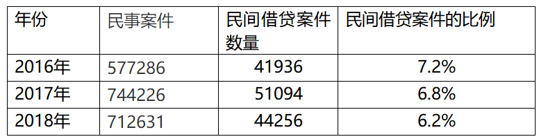 浅议民间借贷案件财产保全措施