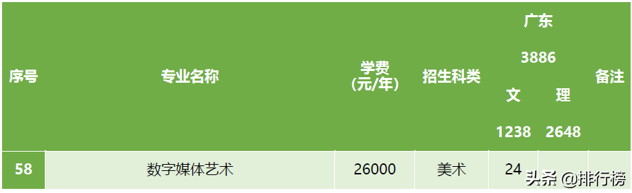 广东各高校2019年招生计划汇总