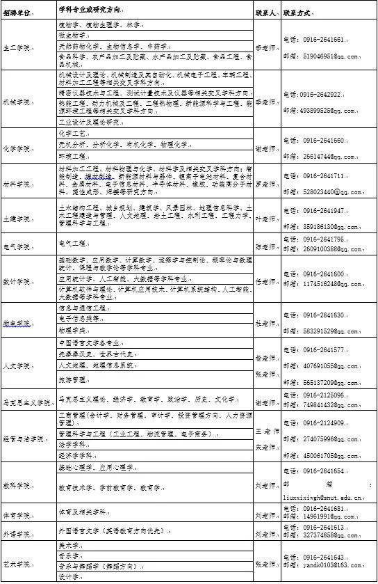 陕西理工大学2021年海内外优秀人才线上招聘启事