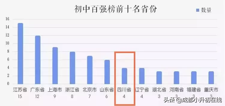 实力！成都13所学校上榜全国中小学百强！看看有你的母校吗？