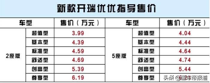 奇瑞优优上市，时尚智能出行新选择