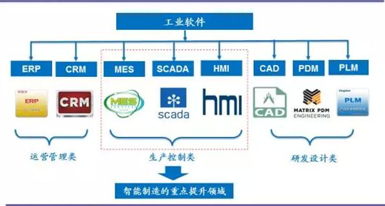 被国外垄断的21项尖端科技（配图版）：光刻机、芯片、短舱