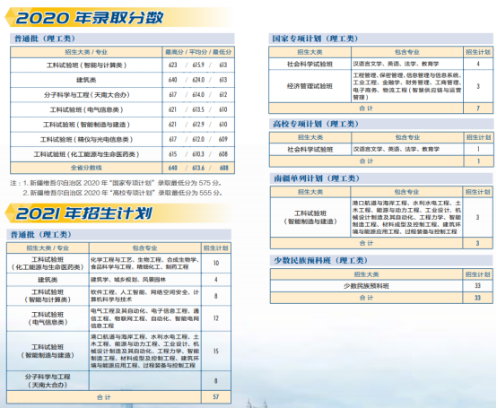 权威！天津大学往年录取分数线汇总发布，附今年招生计划！