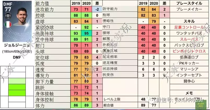 实况2017世界杯补丁(数据和补丁 |实况足球手游2019 晴天3.4版本补丁发布)