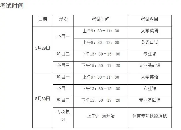 2022年专升本院校报考指南——湖南财政经济学院
