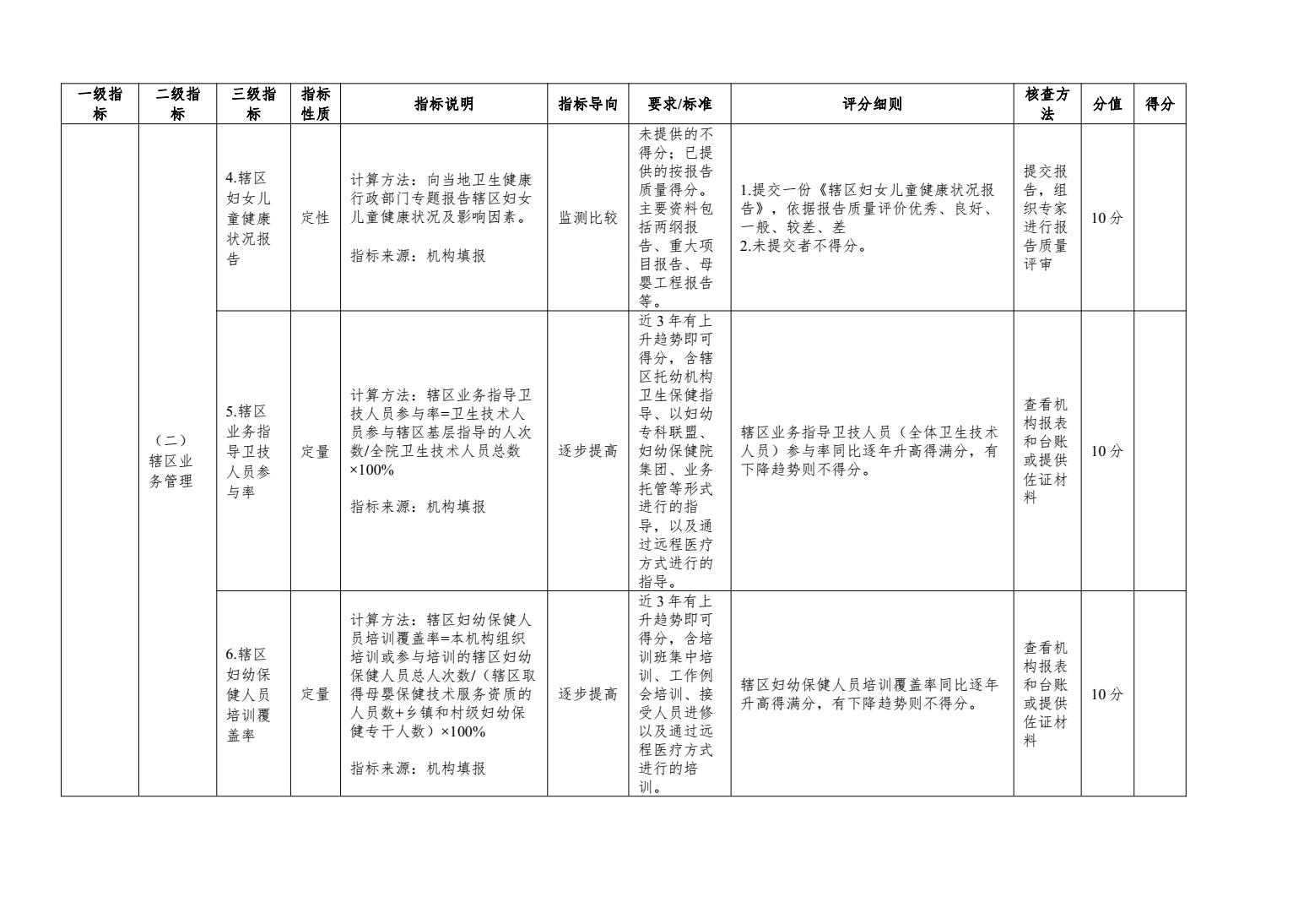 二级及以下妇幼保健机构绩效考核工作实施方案来了