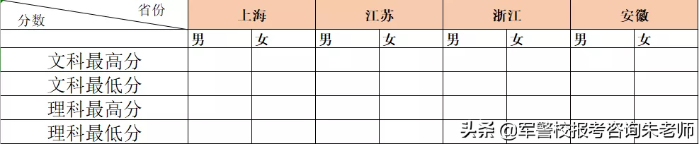 铁道警察学院2019年高考招生章程，往年分数线（本科/专科）