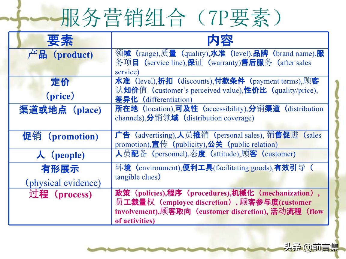 29个营销理论 | 服务营销