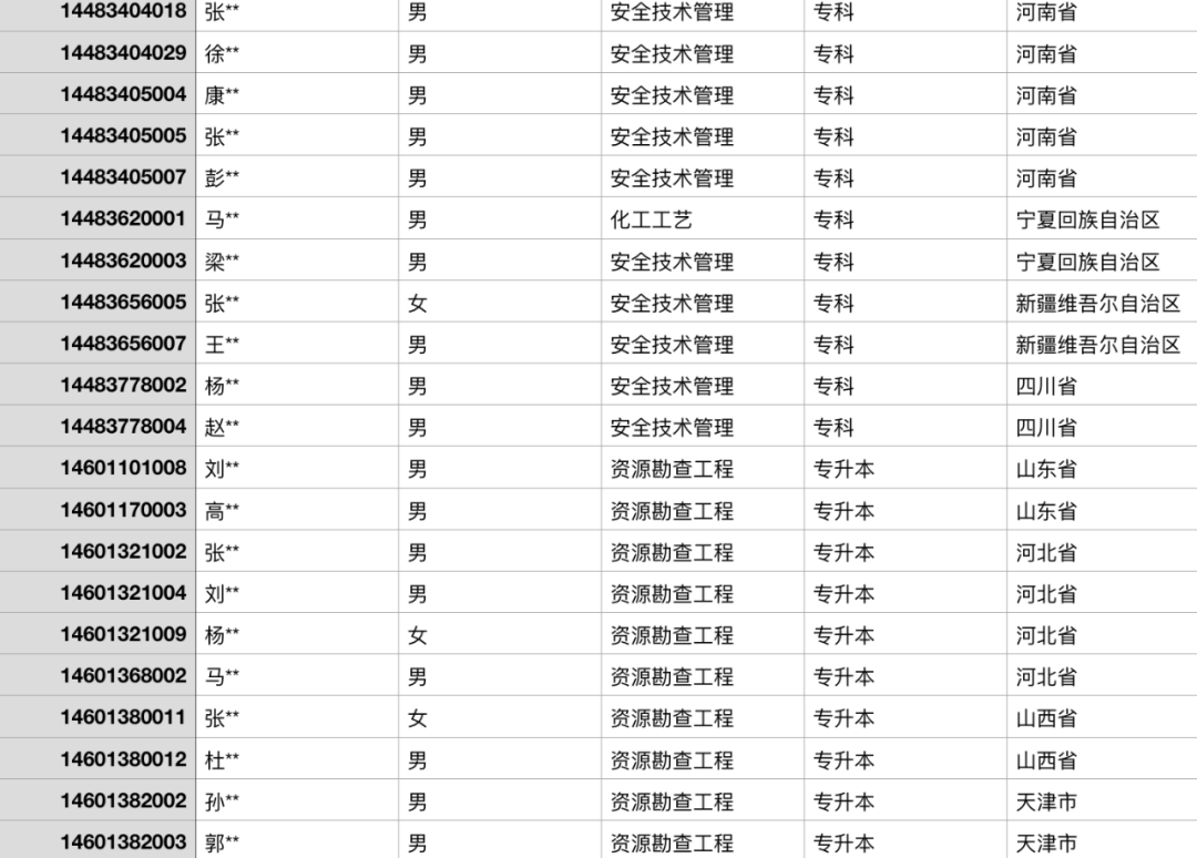 混学历？一次性清退2100多人！这所高校对这类学生“大清理”