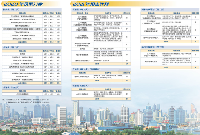天津大学2021年本科生招生计划及2020年各省录取分数线汇总！收藏