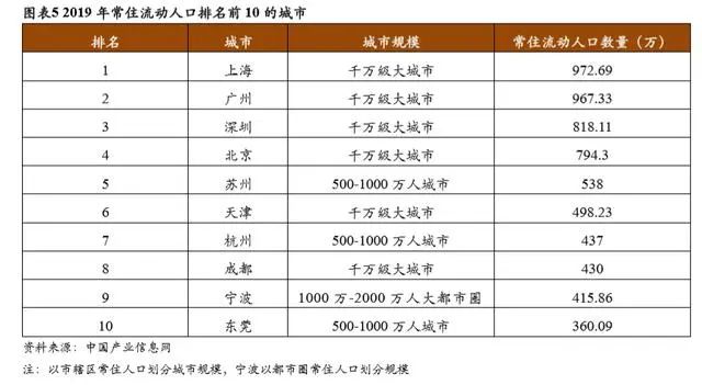 持续下滑的新生人口对教育行业意味着什么？