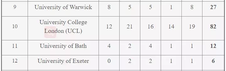 2019英国高考放榜！承包牛津剑桥的私立学校排名Top 100