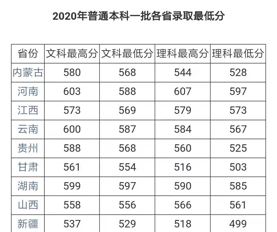 北京被严重“误解”的大学，学生以为是名校。实际是二本