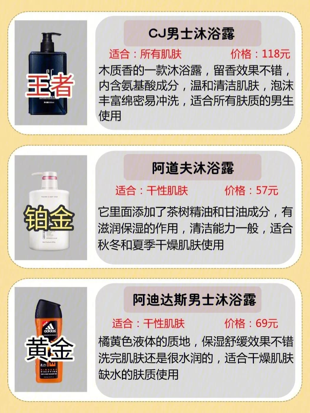 男士沐浴露段位測評