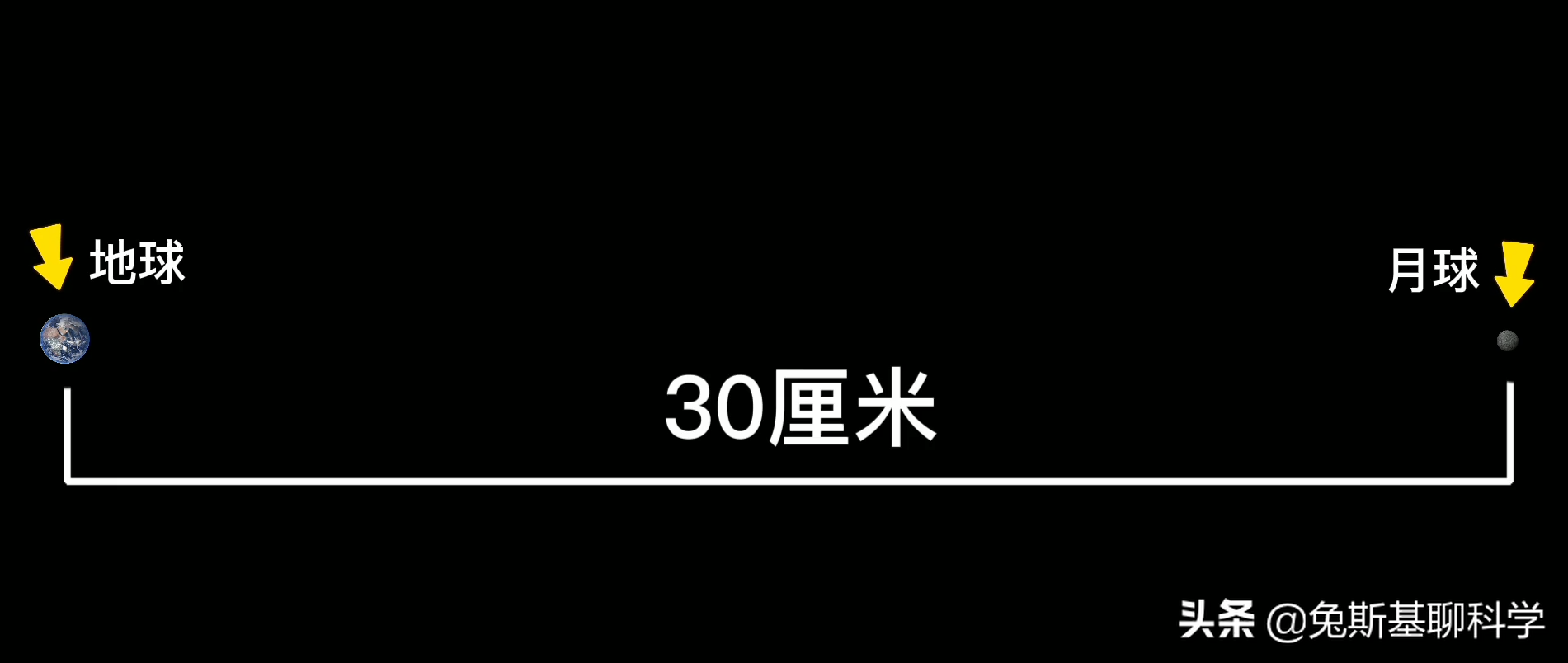 真实的太阳系，假如地球直径1厘米，缩小的太阳系仍大得难以想象