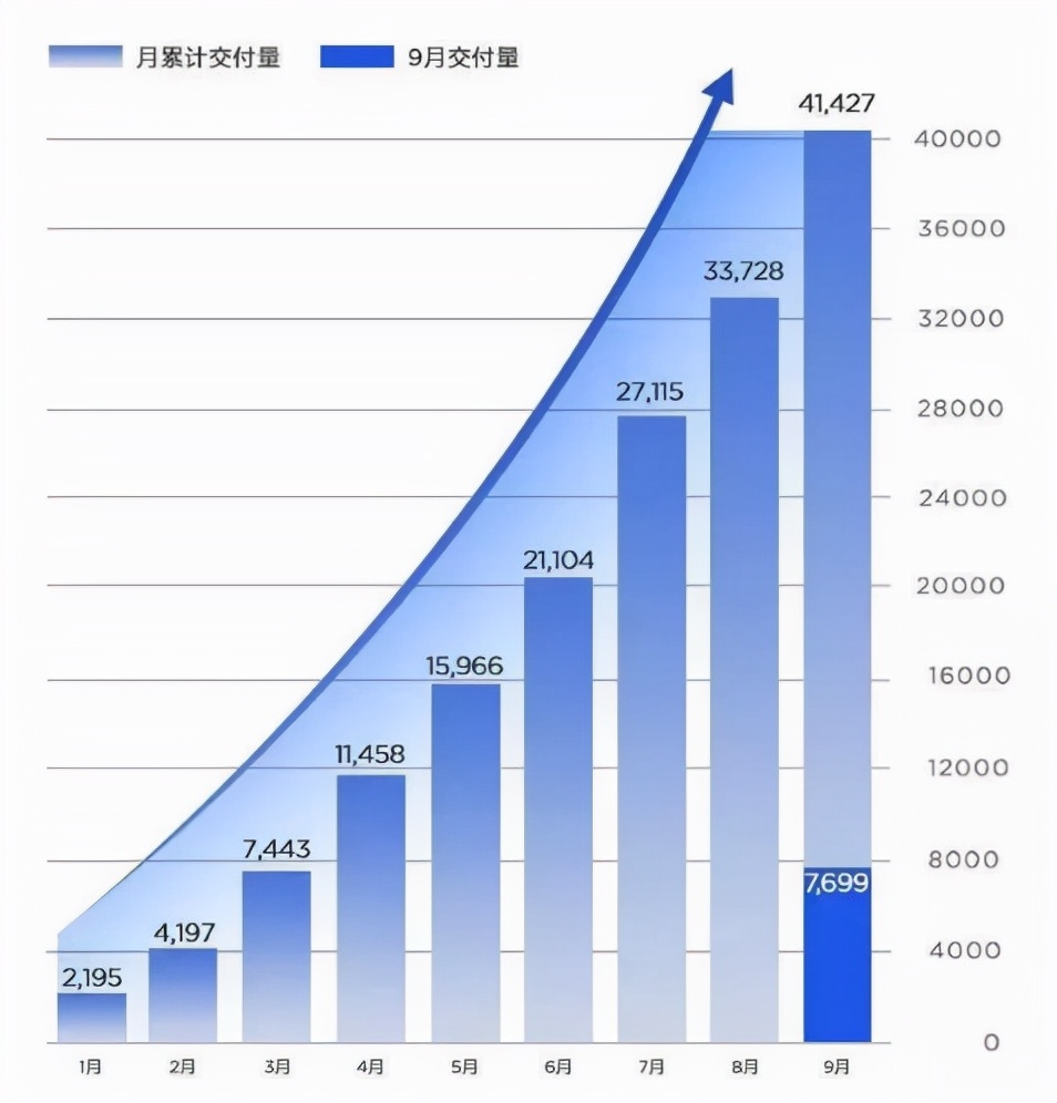 360赋能哪吒汽车！周鸿祎将为哪吒汽车注入灵魂？