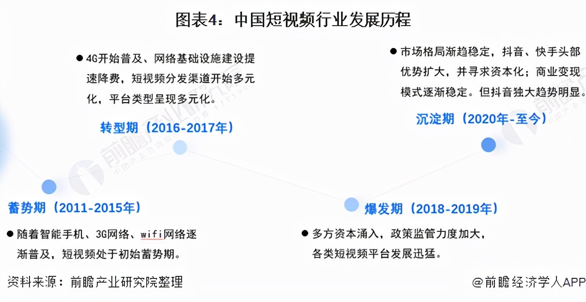 预见2022：《2022年中国短视频行业全景图谱》