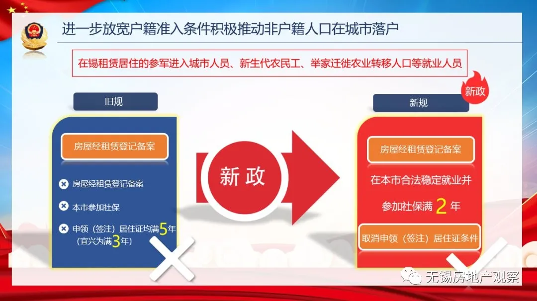 无锡房产局,无锡房产局电话号是多少