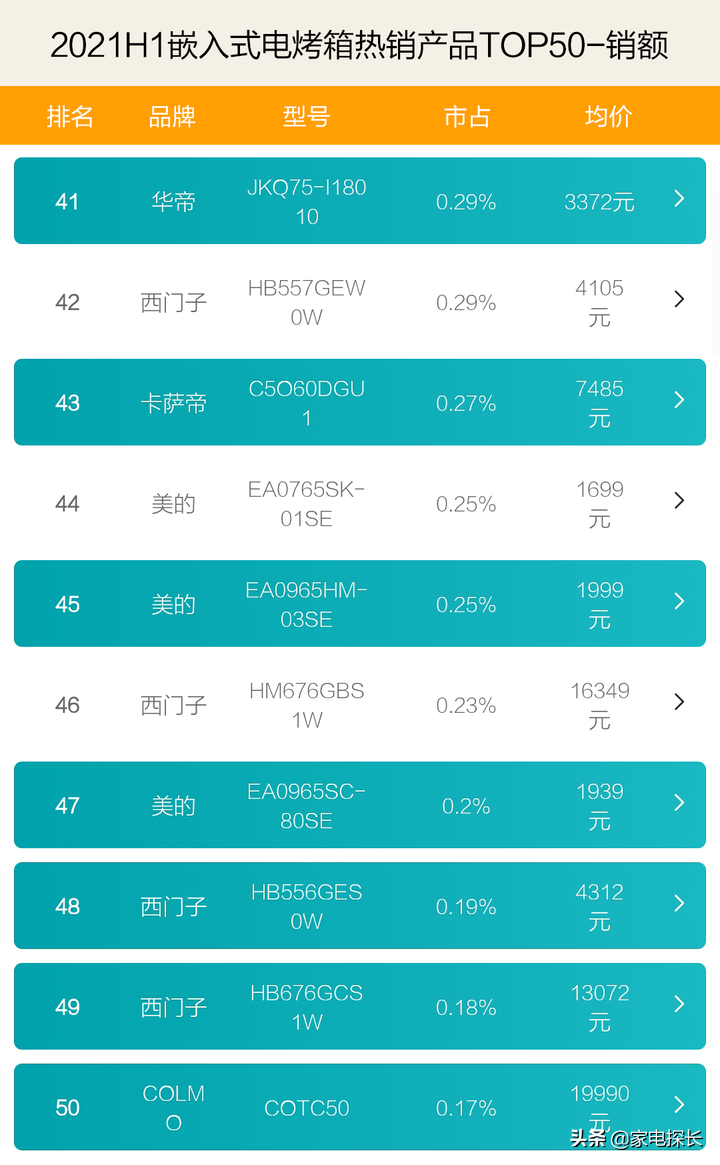 什么品牌烤箱质量好商用（电烤箱品牌排行榜公布）