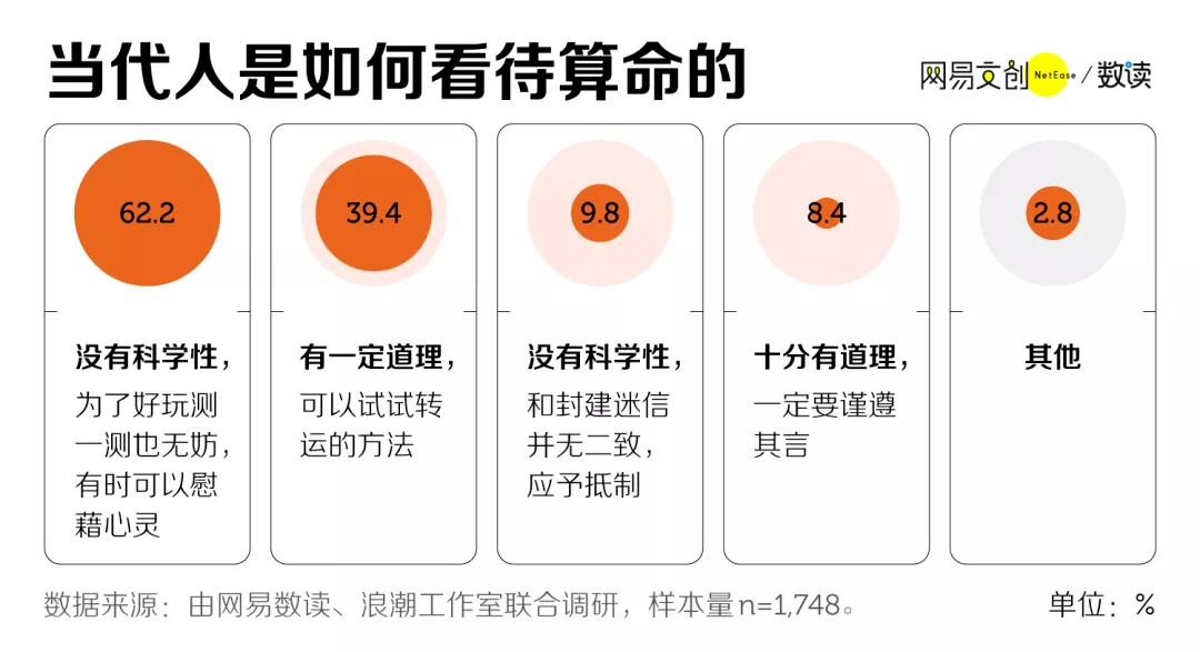 互联网算命大师们，正在捕获这届年轻人