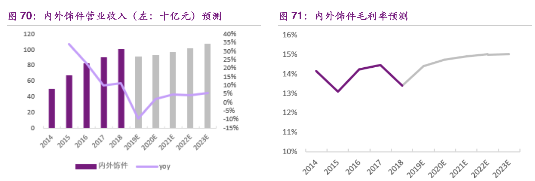 【公司深度】华域汽车：综合汽车零部件企业，电动化智能化促发展