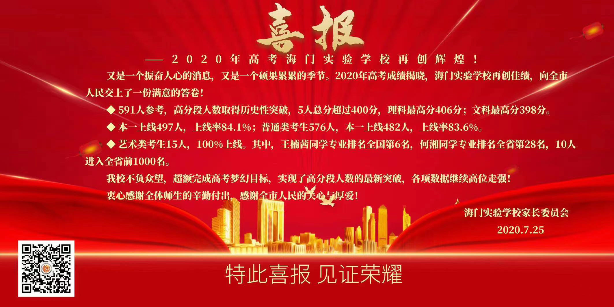 「高考喜报」2020南通各区县高中高考喜报汇总中