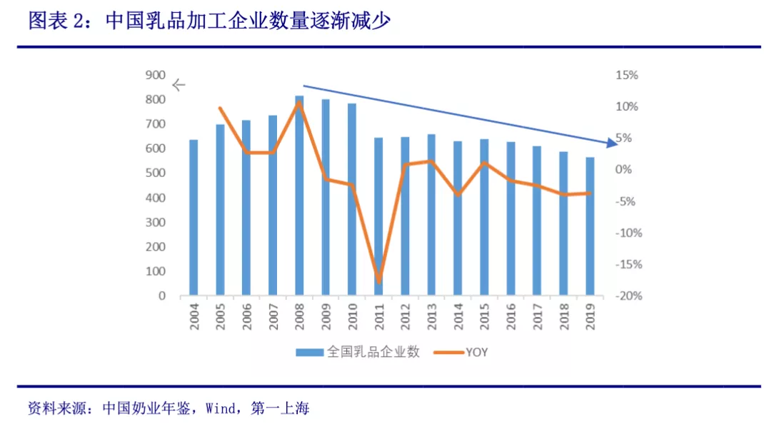 新希望、西牧天山的牛奶火出圈，你会抛弃伊利、蒙牛吗？