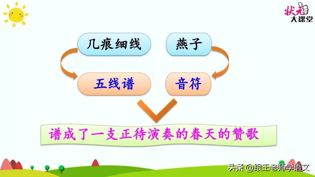 部编语文三年级下册课文2、燕子（朗读+知识点+图解）