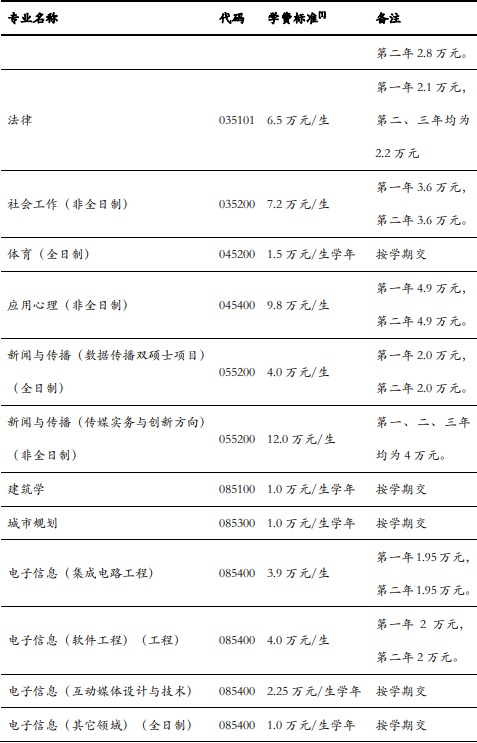 读研，你的钱包准备好了吗？