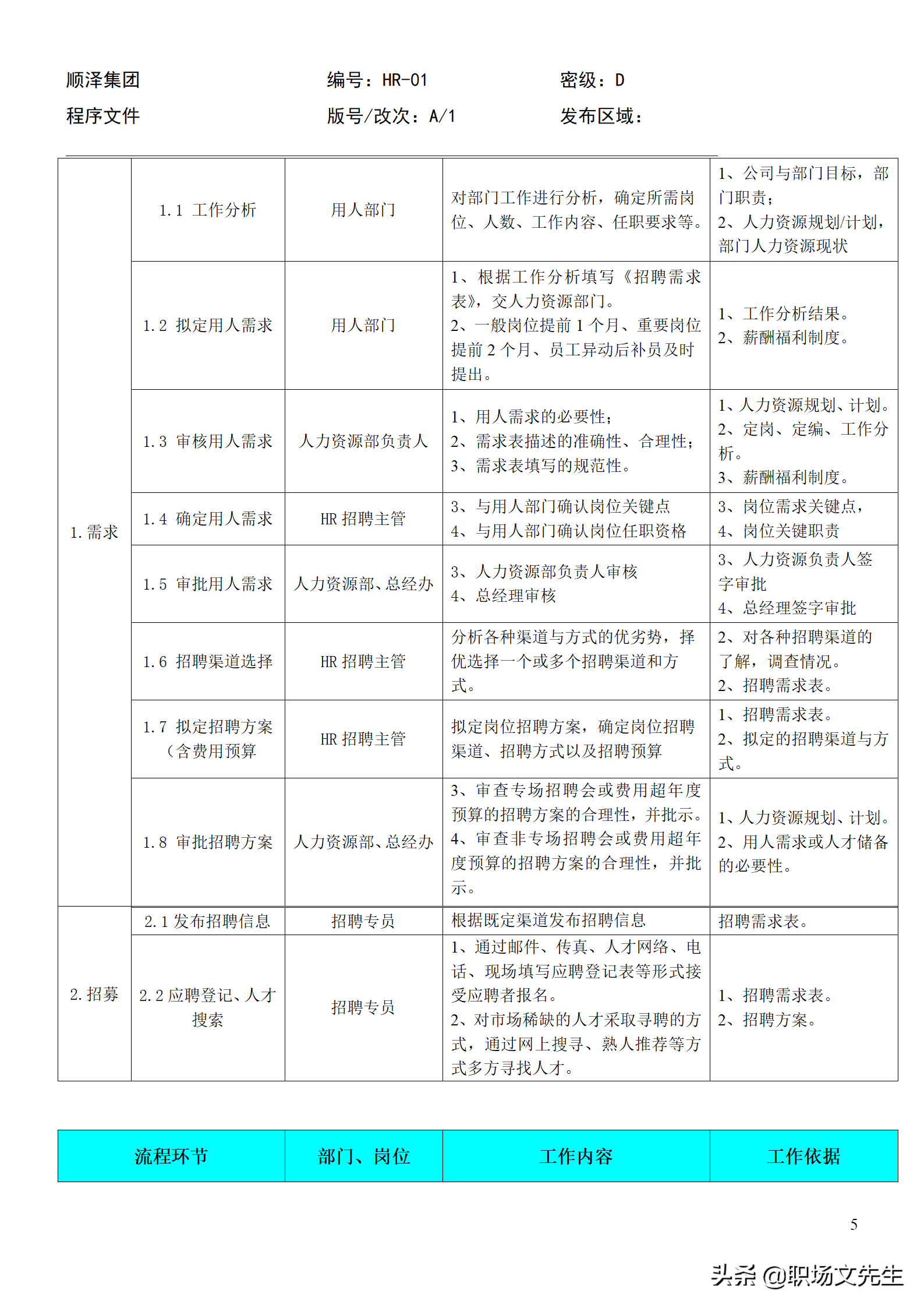 招聘程序（招聘总流程）