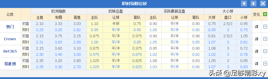 维迪斯战意十足(荷甲，乌得勒支VS维迪斯，主场乌得勒支战意十足客队无可奈何？)