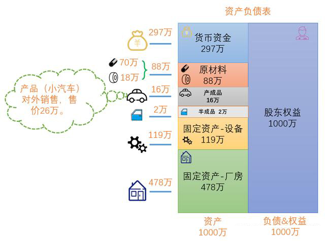 看图学懂成本结转账务处理，顺手把报表出了，简单！